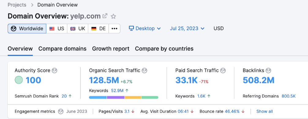 SEO w Tarnowie – www.semrush.com/blog/voice-search-statistics/
