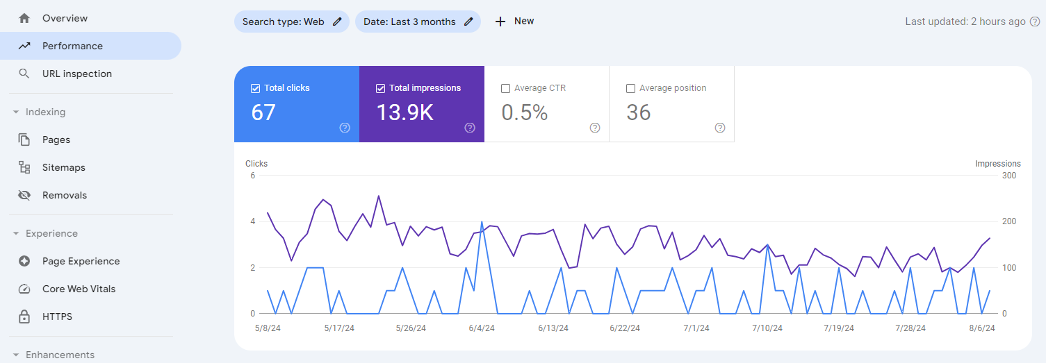 SEO w Tarnowie – search.google.com/search-console