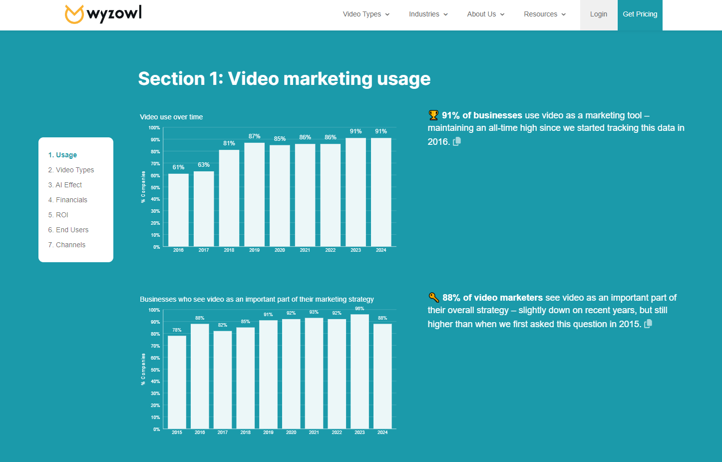 Witryna internetowa w Stoszowicach - użycie wideo w strategiach marketingowych.