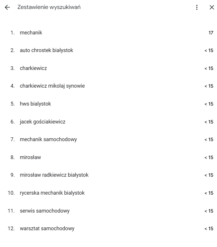 Monitoring statystyk Google Moja Firma. Monitoring statystyk Google Moja Firma.