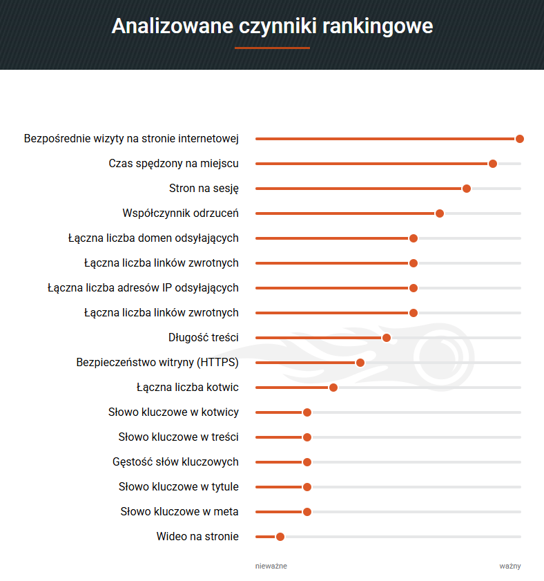 Czynniki rankingowe srony popraw je z seosem24
