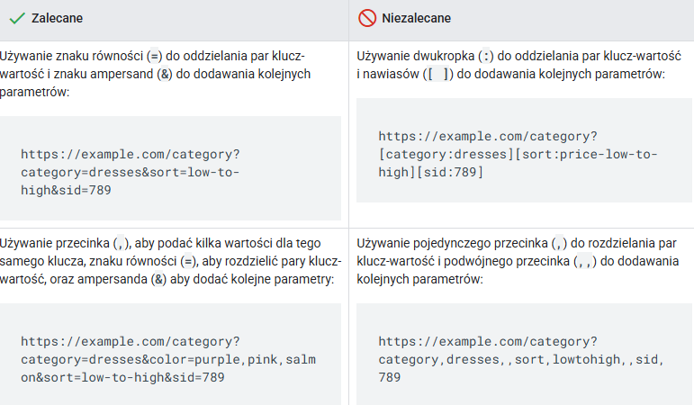 Jak tworzyc adresy url 1