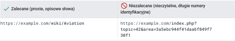 Jak tworzyc adresy url 2