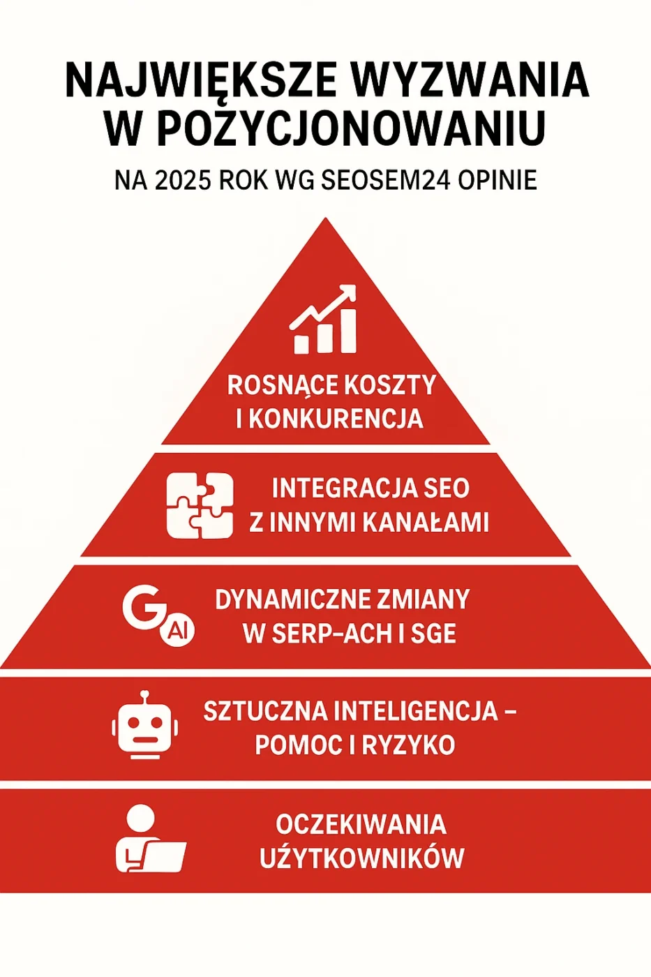 Największe wyzwania w pozycjonowaniu infografika